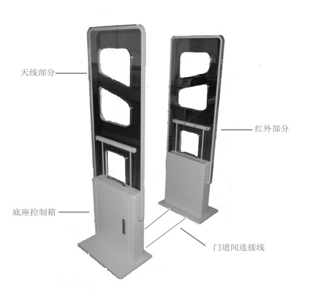 人員驗(yàn)證通道